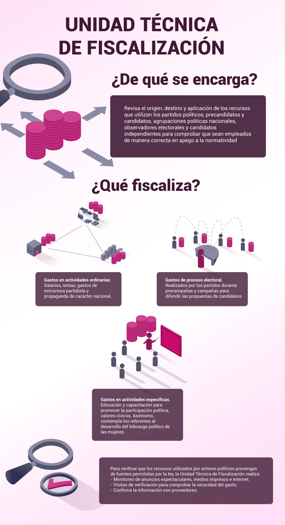 ¿qué Es La Unidad Técnica De Fiscalización Instituto Nacional Electoral