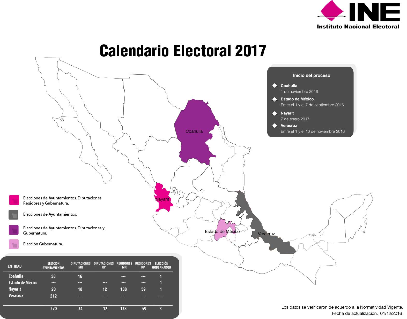 Mapa Calendario Electoral 2017