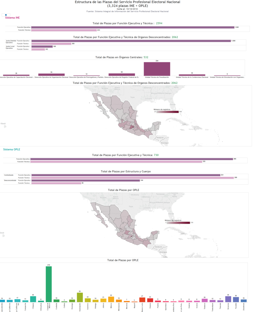 Sistema Integral de Información del Servicio Profesional Electoral Nacional