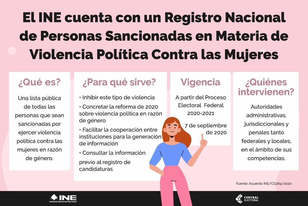 El INE cuenta con un Registro Nacional de personas Sancionadas