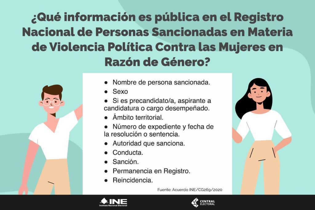 ¿Qué información es pública en el Registro Nacional de Personas Sancionadas en Materia de Violencia Política contra las mujeres en razón de género?