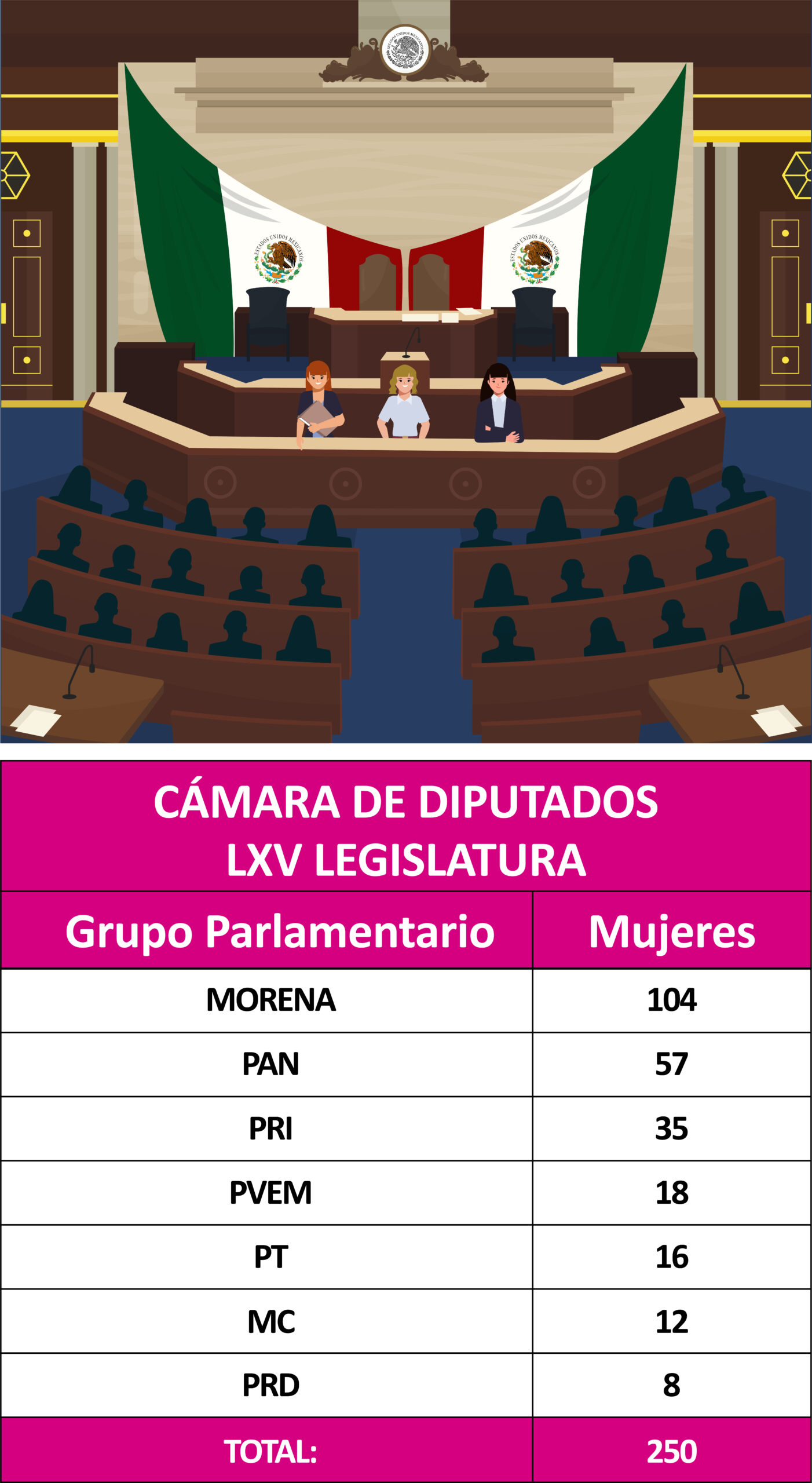 Grupo Parlamentario LXV Mujeres