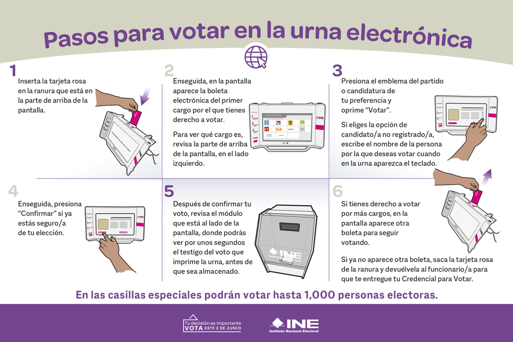 Pasos para votar en la urna electrónica