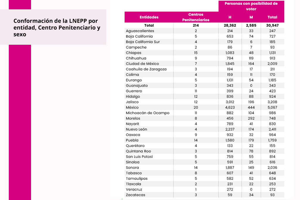 Conformación entidad Centro Penitenciario sexo 2024
