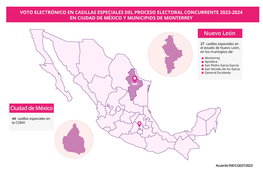 Entidades casillas Urna Electrónica