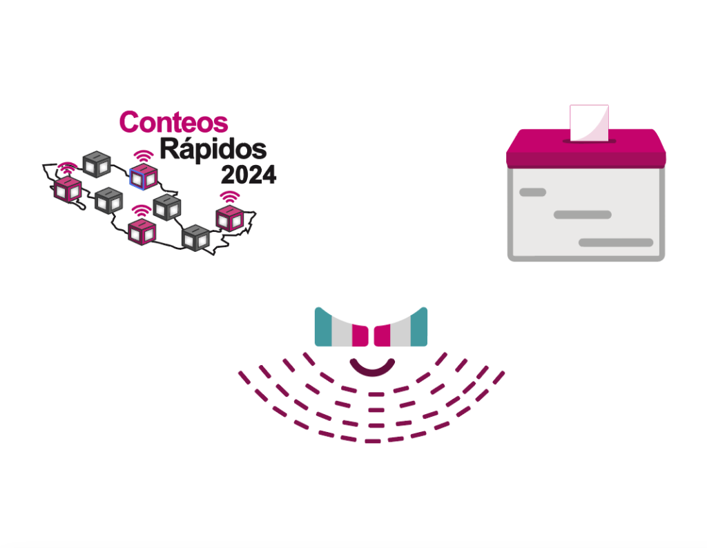 Comparativo resultados elección federal 2024