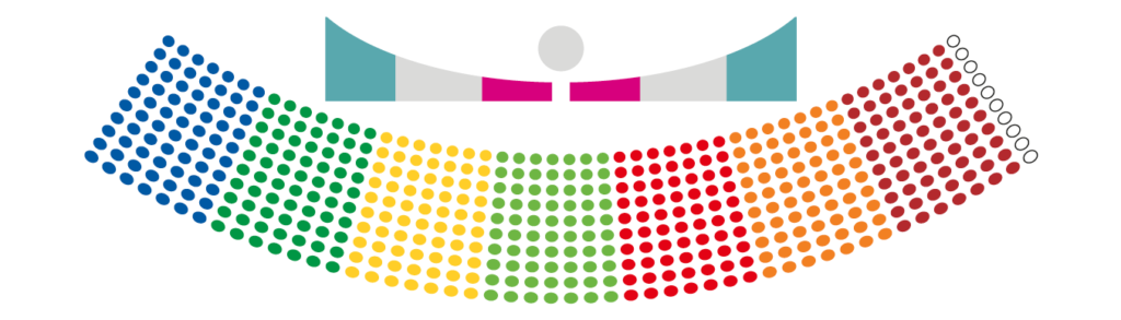 Integración diputaciones 2024