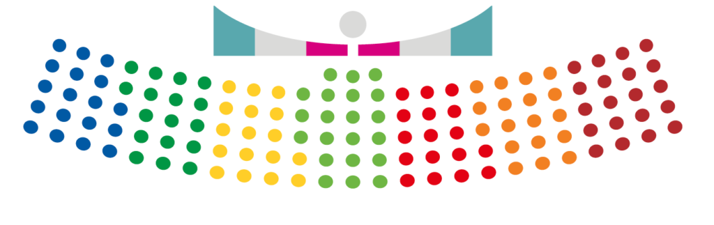 Integración Senado 2024