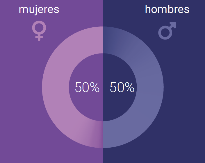 Paridad diputaciones senadurías 2024