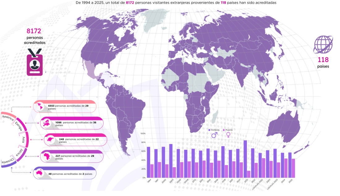 Gráfico mapa mundial con estadísticas de personas visitantes extranjeras de 118 países.