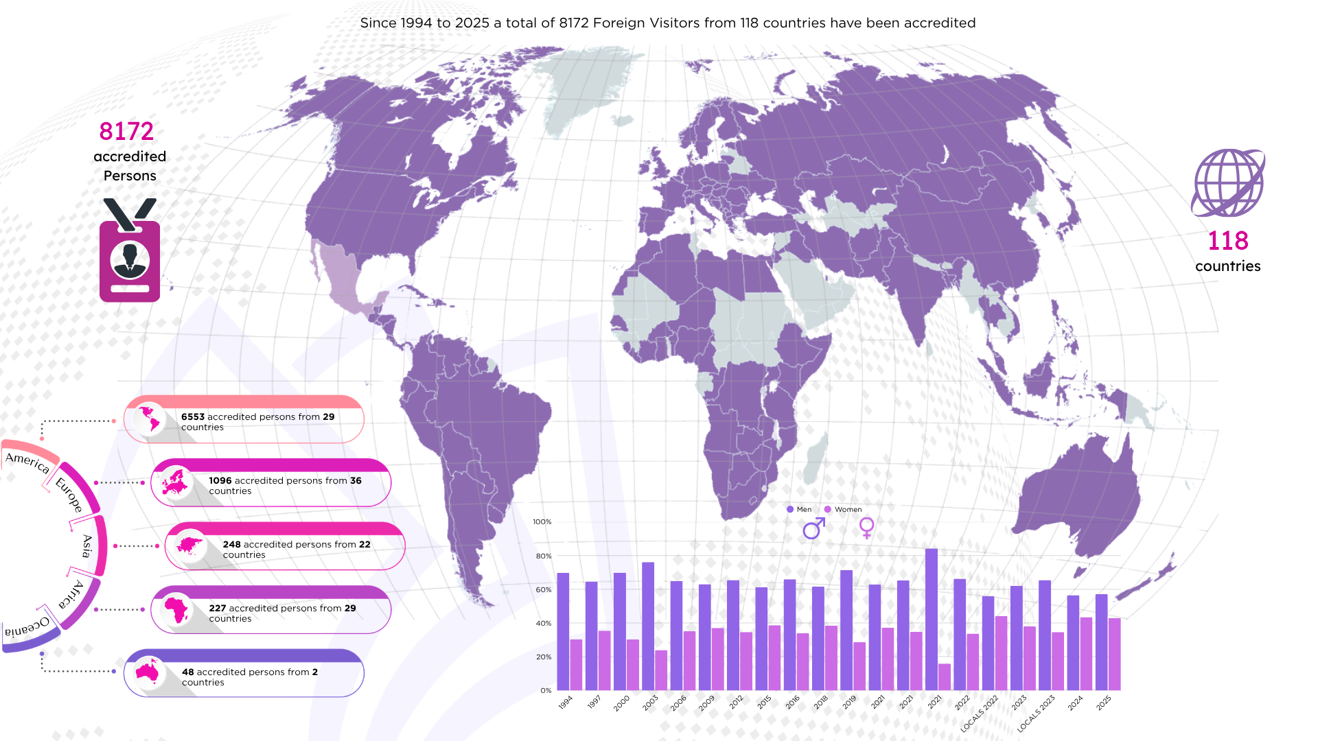 Foreign Visitors Map
